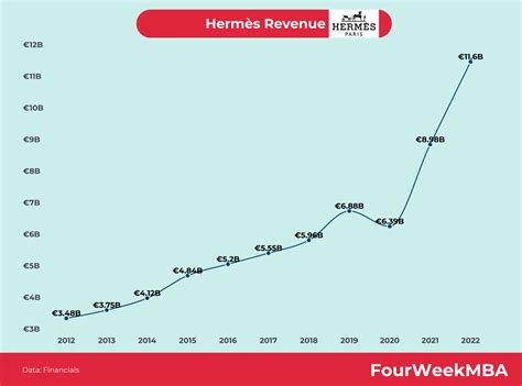 hermes revenue 2019|Hermes international dividend.